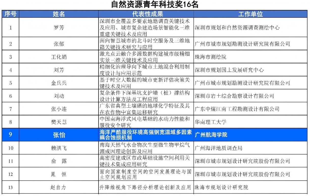 CA71A46B5B4433995FC79BFBCDE_B065D578_310C2